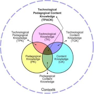Figura 10- Modelo TPACK (Koehler, 2011) 