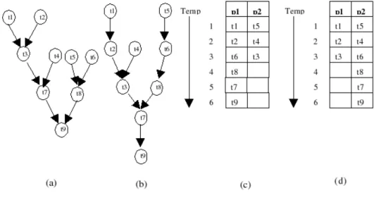 Figura 3.9: (a) grafo original usado como exemplo de aplicação do algoritmo.