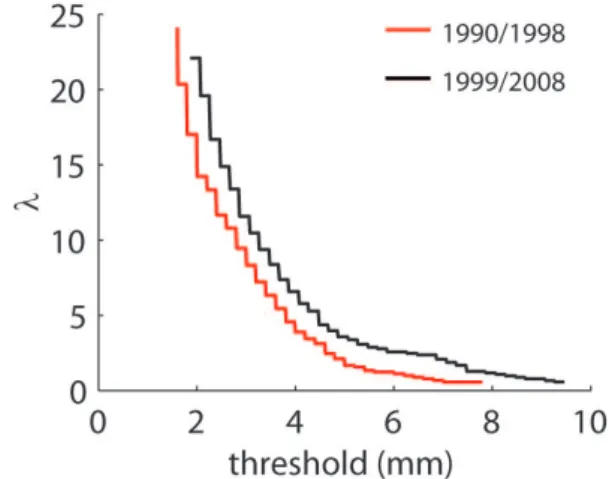 Fig. 7. (a) Total number of over-threshold events for different thresholds, and (b) average annual number of over-threshold events, λ , determined on the basis of rainfall data at the Faloria  meteorolog-ical station during the period 1990–2008.