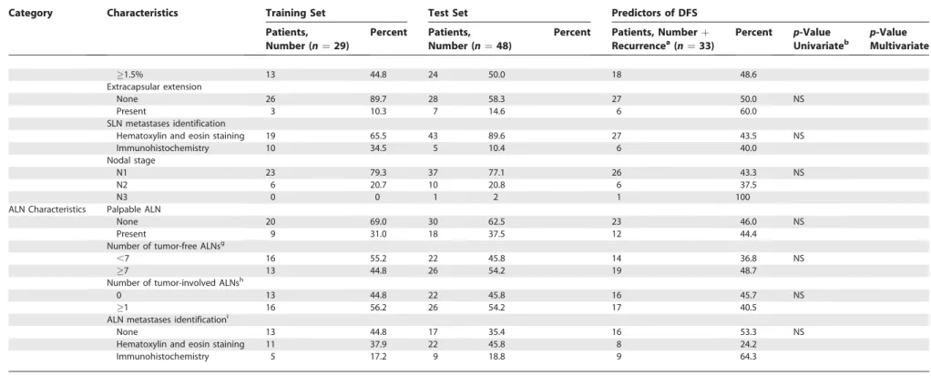 Table 1. Continued