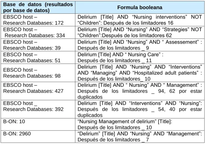 Tabla 2 - Fórmulas y limitadores de la investigación, aplicados por base de datos y los  respectivos resultados 