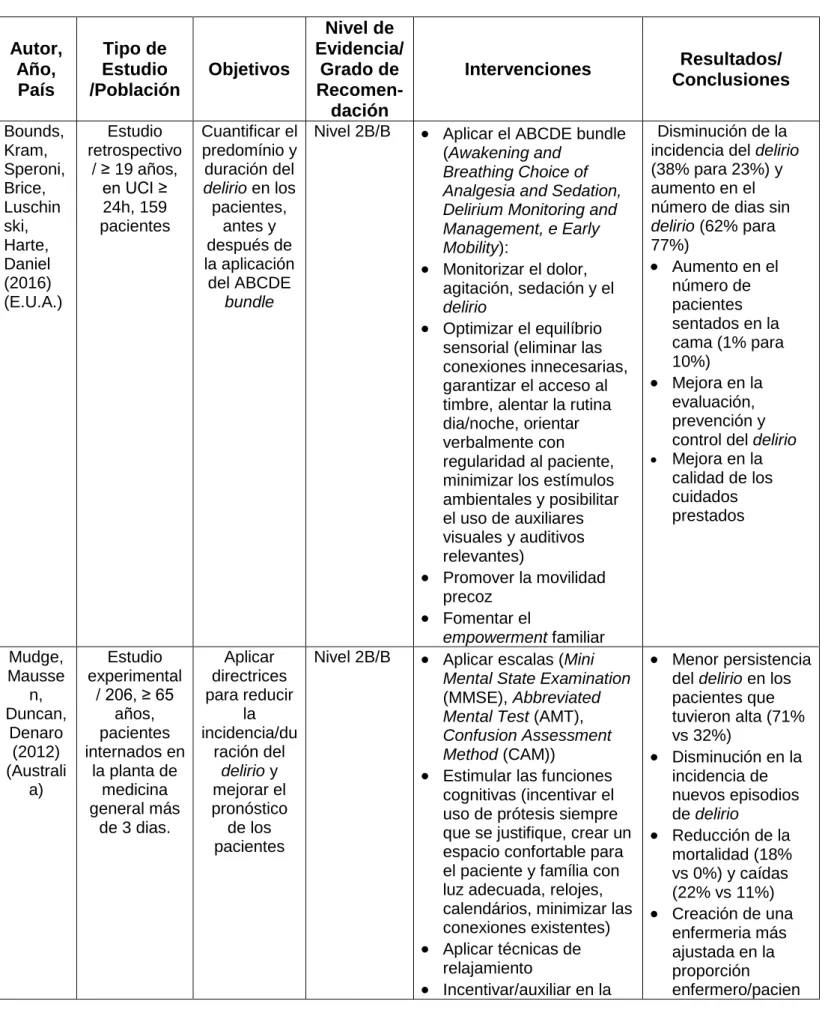 Tabla 3 - Características de los estudios incluídos 