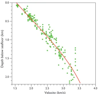 Fig. 4. Sediment velocities in the Amundsen Basin obtained from ray-trac- ray-trac-ing of the sonobuoy recordray-trac-ings from the three GEUS LOMROG  expedi-tions