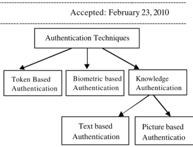 Fig 1: Classification of authentication techniques  