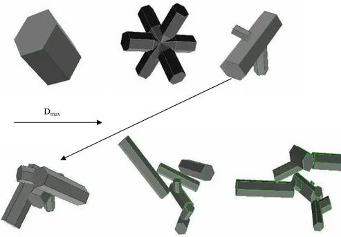 Figure 2. The ensemble model of cirrus ice crystals as a function of ice crystal maximum di- di-mension (D max )