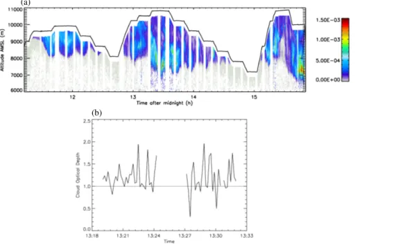 Figure 7. (a) The lidar derived cloud volume extinction coe ffi cient as a function of altitude (m) and time in units of hours after midnight (UTC)