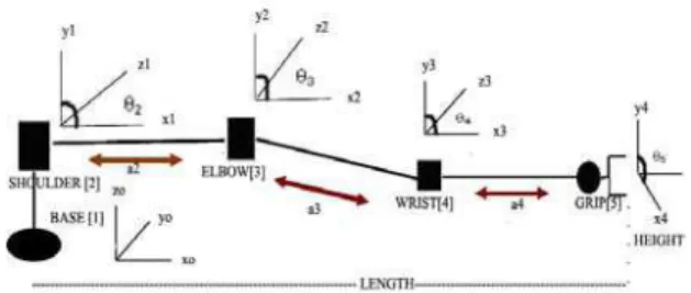 Fig. 6: Unacceptable input range Proceedings of the World Congress on Engineering and Computer Science 2010 Vol I 