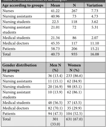 Table 1. Characteristics of all samples 