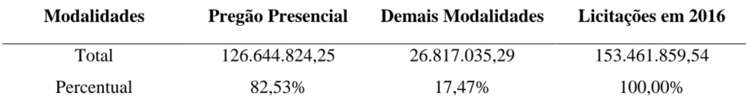 Tabela 5 – Participação quantitativa das MPE nas compras dos municípios da MR SJDR 2016  Municípios 