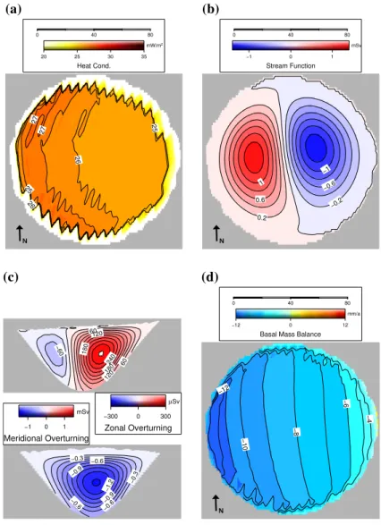 Fig. 6. (a) Heat conduction into the ice (Q Ice ). (b) Vertically integrated mass transport stream function, positive values indicate a clockwise circulation, negative values an anticlockwise circulation