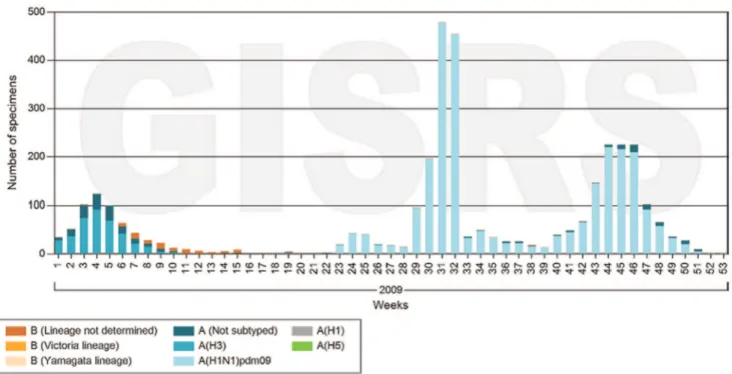 Table 1. Organization of 2009/2010 influenza vaccination campaign in the Netherlands (based on [19,29,30].