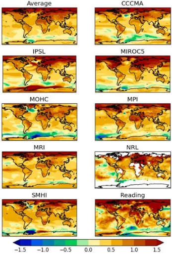 Figure 5. Example real-time multi-model decadal predictions (Smith et al., 2013a, available from http://www.metoffice.