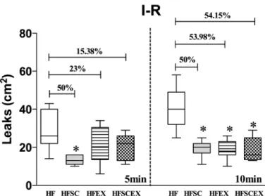 Figure 6. Western blot essays of eNOS (A and B) and iNOS (A and C) in the thoracic aorta of hamsters fed with high fat (HFD) or standard diet (Control) during 16 weeks