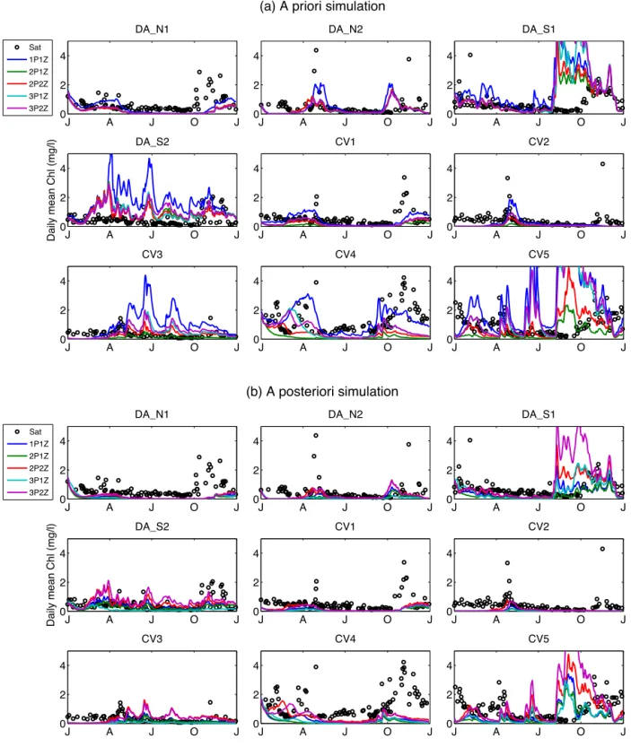Figure 2. Time series of total surface chlorophyll from the satellite-derived data (open black circles) and the (a) a priori and (b) a posteriori simulations (lines) at the nine study sites for the five ecosystem models.