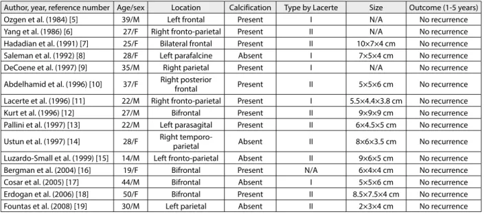 Table 1. Summary of the published intracranial chondroma cases originated from falx cerebri