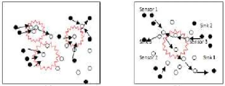 Fig. 2:  (a) source congestion and (b) sink congestion. 