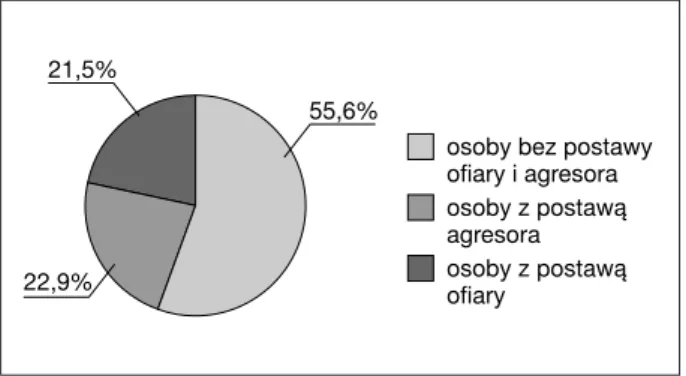 Table II. Statistical  relationship  between  self-efficacy,  self-esteem,  extroversion  and  the  tendency  to  cooperate  in  the study group