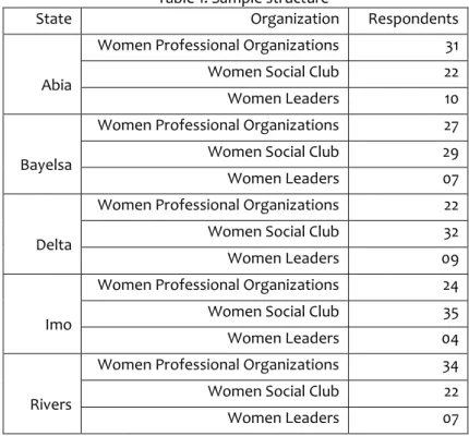 Table 1. Sample structure 