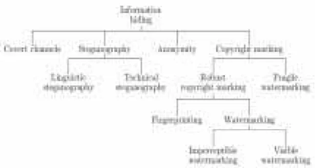 Fig. 2 Steganographic Model [4] 