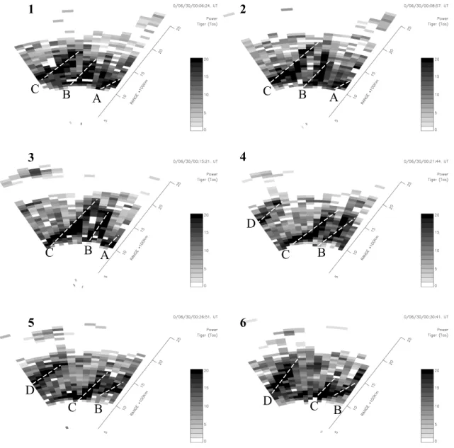 Fig. 3. A selection of TIGER full scans recorded during 00:06:24 to 00:30:41 UT on 30 June 2000