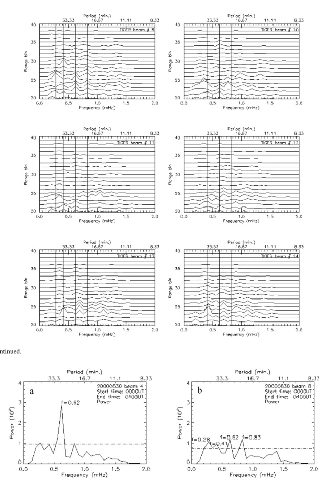 Fig. 5. Continued.