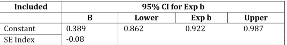 Table 6. Regression model 