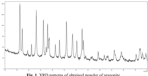 Fig. 1. XRD patterns of obtained powder of aragonite 