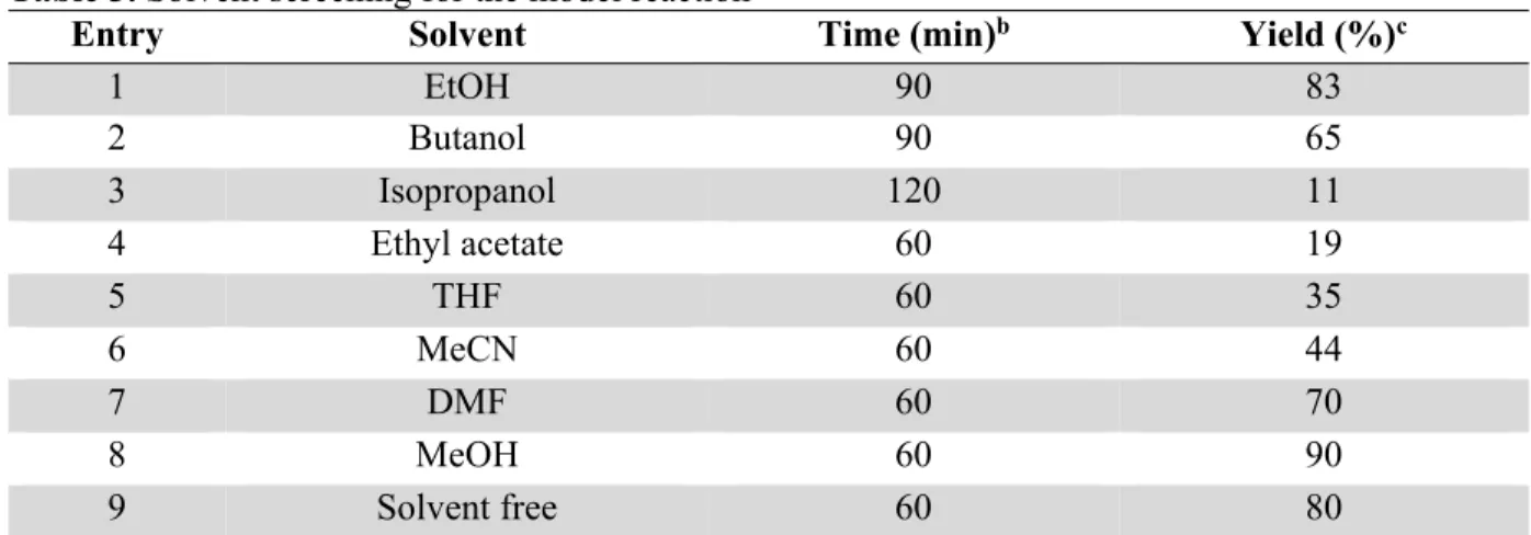 Table 3. Solvent screening for the model reaction a 