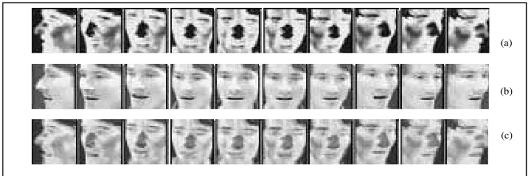 Figure 4. Sample (a) Thermal images (b) Visual images (c) Corresponding Fused images of IRIS database 