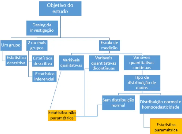 Figura 5 - Definição e classificação de competências no contexto organizacional  Fonte: Adotado de Flores, Miranda, &amp; Villasís (2017, p.3) 