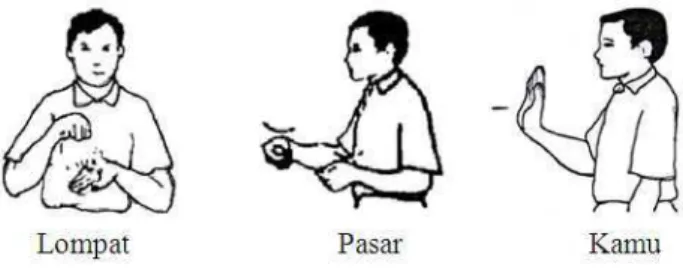 Fig. 1. Example of basic gestures 