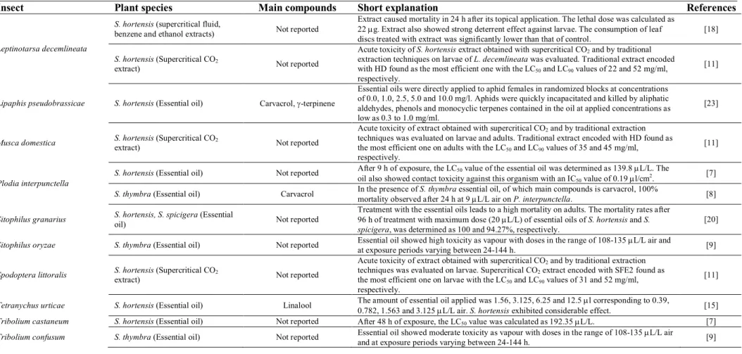 Table 1. Continued 