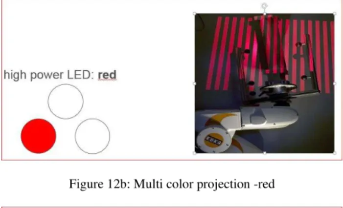 Figure 11: Sketch of a multi camera setup  3.3 Color light scanning and back projection 