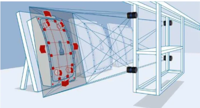 Figure 19: Moveable camera platform 