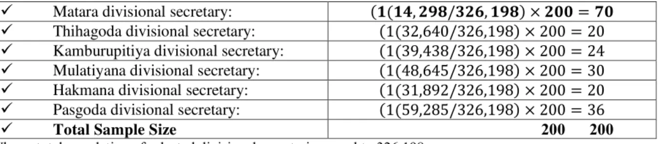 Table 1: Sample Selection Method