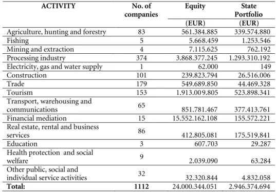 Table 6: Enterprise portfolio of CHP