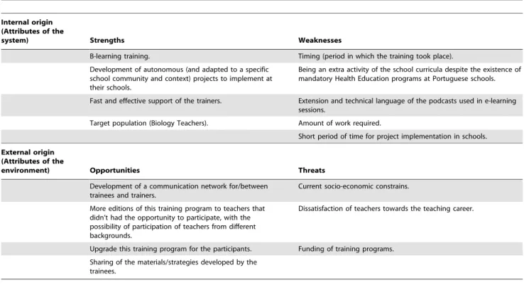 Table S1 Socio-demographic characteristics of the teachers’