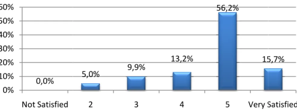 Table  5  lists,  in  a  summarized  manner,  the  variables  that  define  each  latent  variable