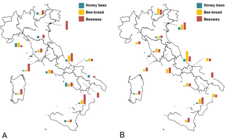 Fig 7. Pesticide contamination: bars represent the percentage of positive samples of honey bees, bee-bread and beeswax in 2009 (A) and 2010 (B)