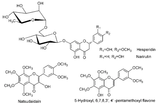 Figure 5. The structures of some flavonoids in Citri reticulatae pericarpium. 
