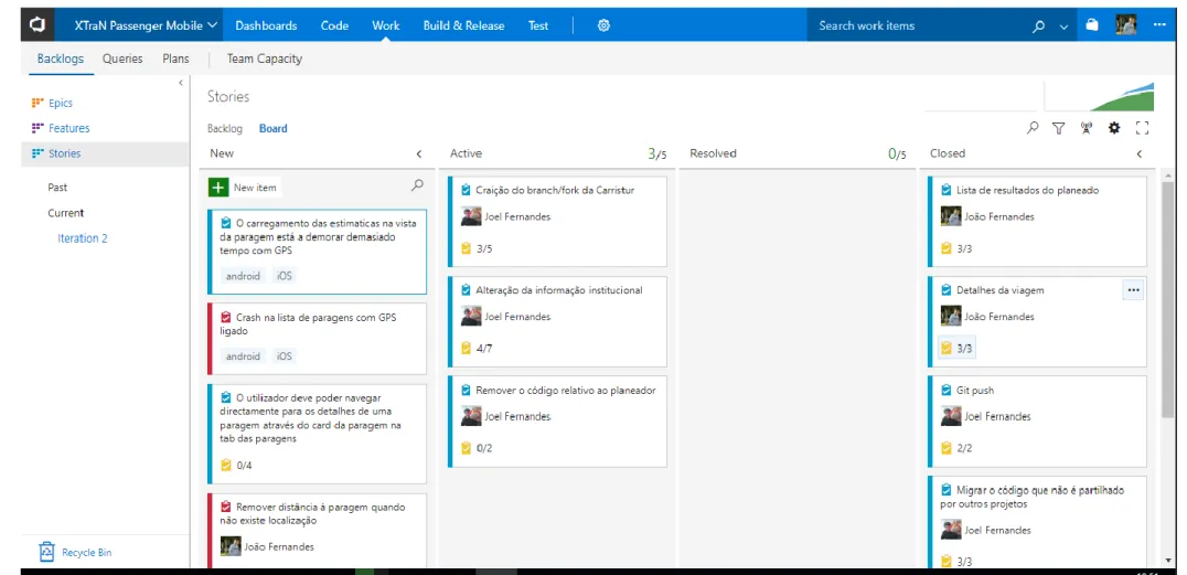 Figura 14 - Visão geral do board do TFS para a App Carris 