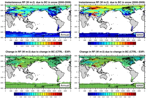 Figure 6. Annual mean (top left) and spring mean (top right) all-sky instantaneous radiative forcing of BC in snow (W m −2 ) during 2000–2009, annual mean (bottom left) and spring mean (bottom right) radiative forcing changes (W m −2 ) due to BC in snow fr