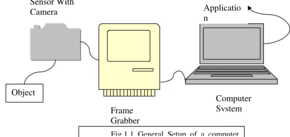 Fig 1 1 General Setup of a computer