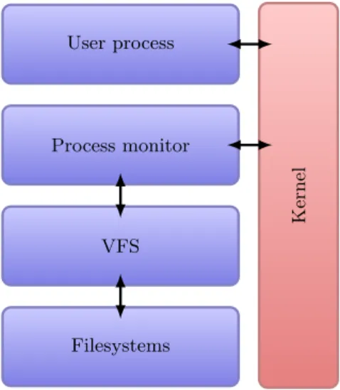 Figure 5. The logical architecture of the proposed system.