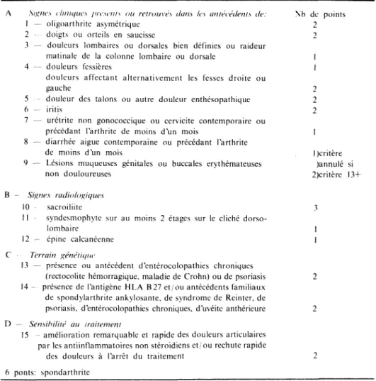 Tableau VIII. Critères de Diagnostic des Spondarthrites 