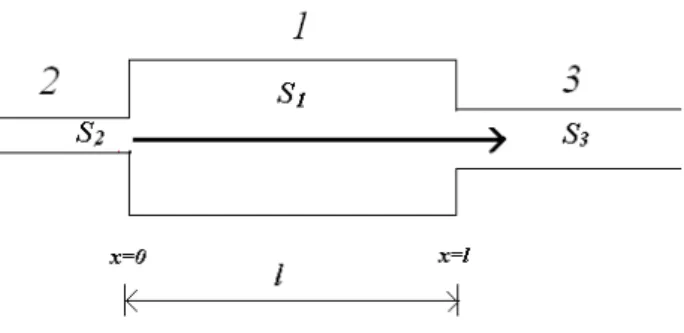 Fig. 5. Boundary conditions in the pores. Sample contains numer- numer-ous pore configurations.