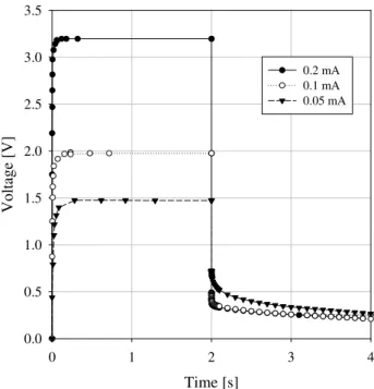 Figure 5 demonstrates left boundary conditions (between capillaries 1 and 3) for a sample containing ten pore cells.