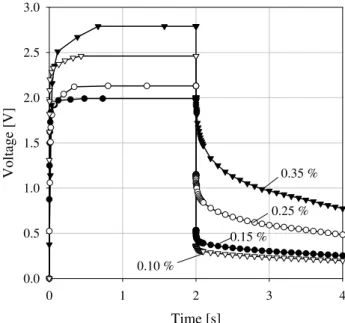 Fig. 11. Mathematical simulation: Chargeability vs porosity of sample.