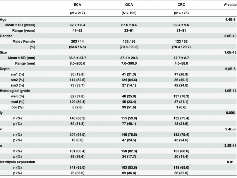Table 1. Characteristics of the study population.