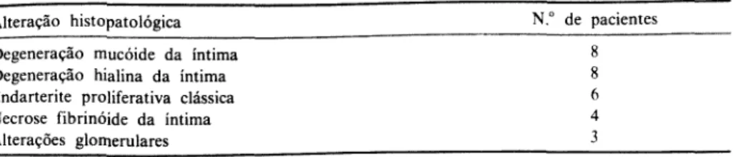 Tabela XII. Resultados da Biópsia Renal em Oito Pacientes com ESP, Sem Evidências Clínicas  ou Laboratoriais de Lesão Renal (FCM-UNICAMP) 